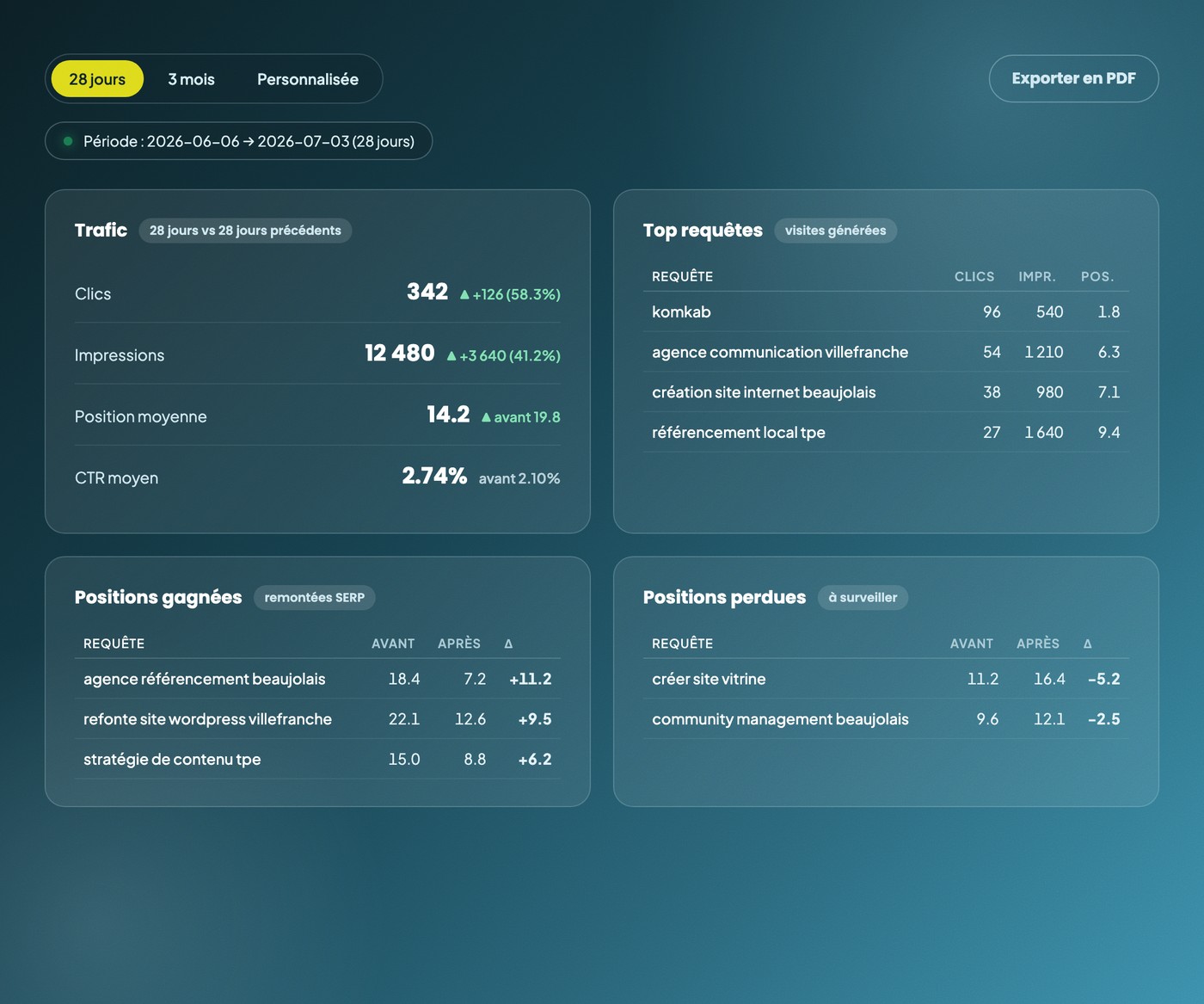 Application IA sur mesure Article SEO